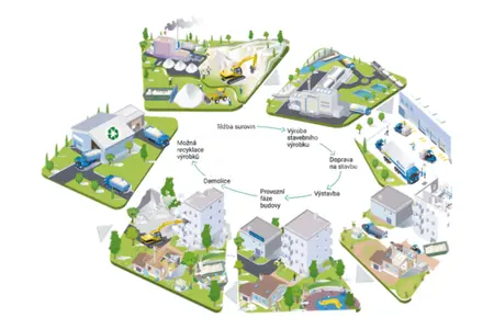 Závazky udržitelnosti