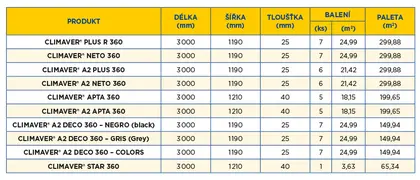 Panely do interiéru a exteriéru