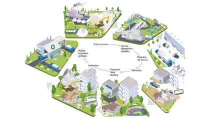 LCA (Life Cycle Assessment)