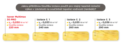 Isover Multimax 30 PRO tloušťka izolace
