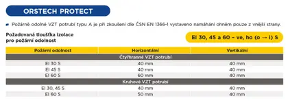 Praktické dimenzační tabulky pro VZT potrubí – Orstech Protect