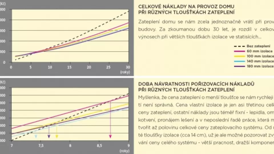 Návrh tloušťky tepelné izolace - ISOVER