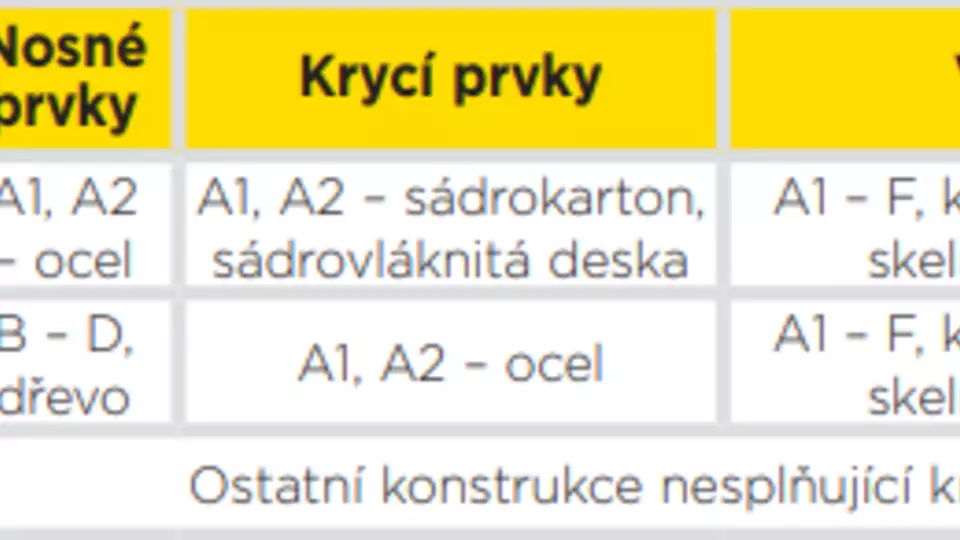 Stavební fyzika dřevostavby II - ISOVER - dřevostavby