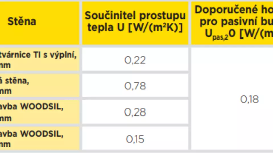 Stavební fyzika dřevostavby I - ISOVER - dřevostavby