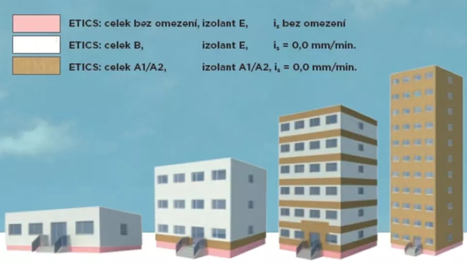 Zajištění požární bezpečnosti - ISOVER