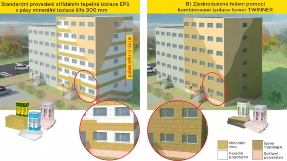 Zajištění požární bezpečnosti - ISOVER