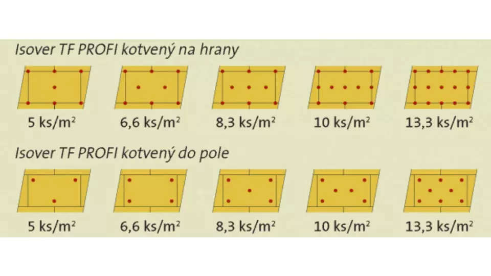 isover-chyby-pri-zateplovani-fasady-kotveni-hmozdinkami