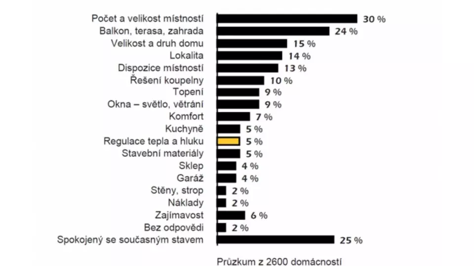 isover-akustika-pro-komfortni-bydleni
