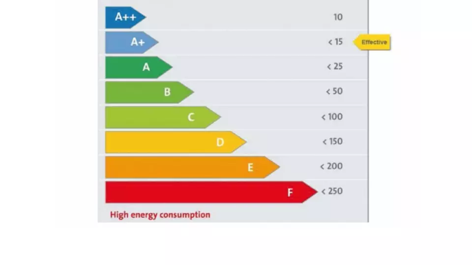 isover-multikomfortni-dum-znaceni-energeticke-narocnosti