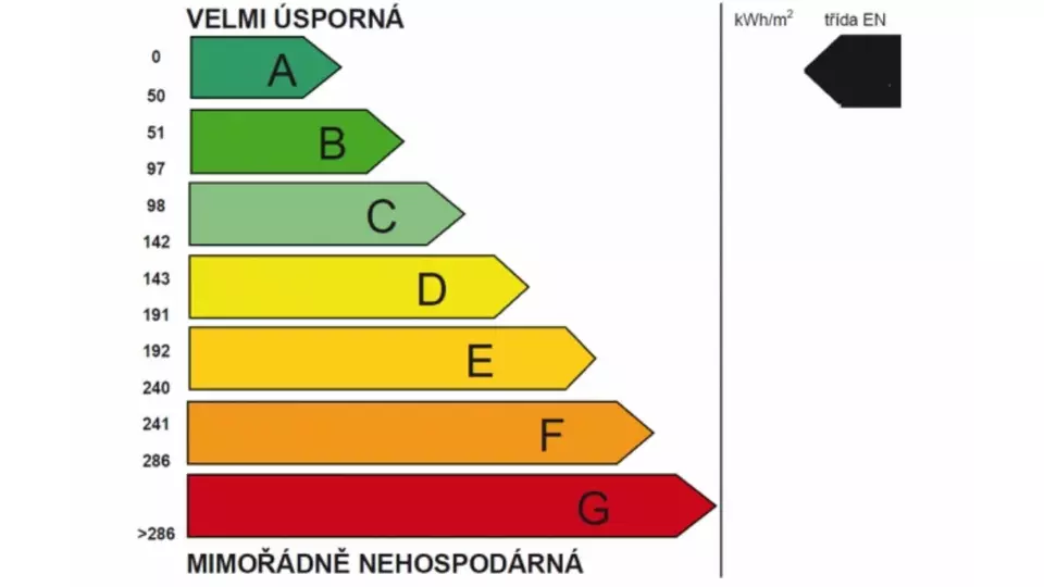 isover-multikomfortni-dum-znaceni-energeticke-narocnosti