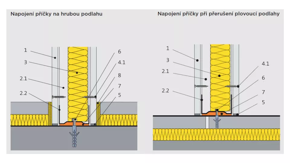 isover-rozdil-v-napojeni-pricek-na-podlahu