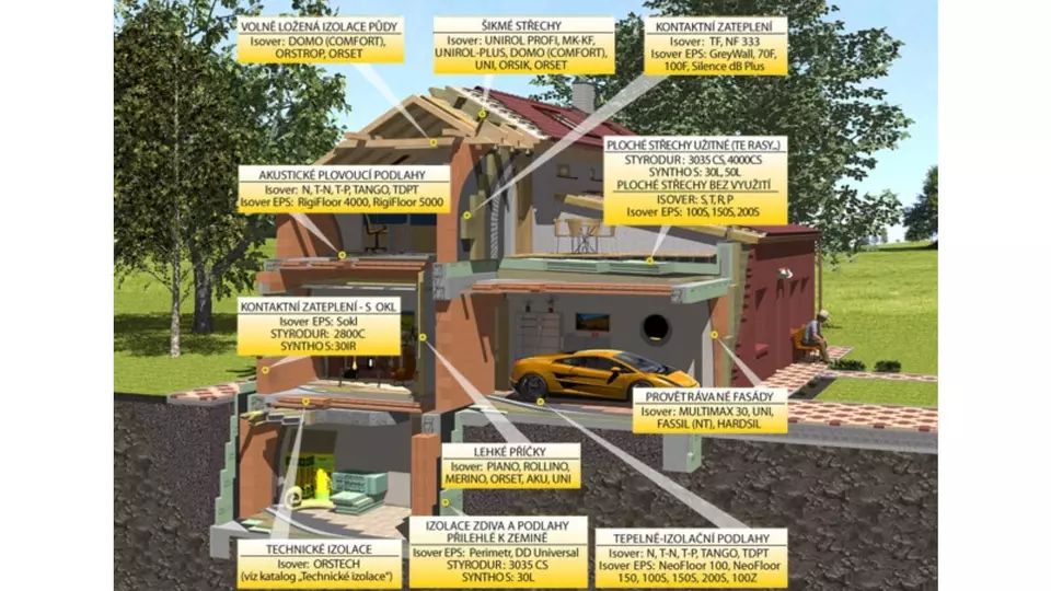 isover-zateplovaci-systemy-navrhovani-jednotlive-konstrukce-a-desky.jpg