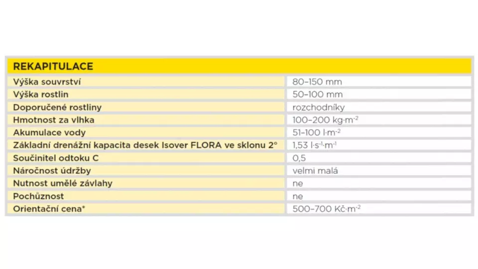 isover-rekapitulace-usporna-strecha