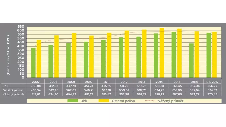 Tepelná ztráta objektu: Kompletní průvodce pro snížení nákladů () Tepelná ztráta objektu: Kompletní průvodce pro snížení nákladů