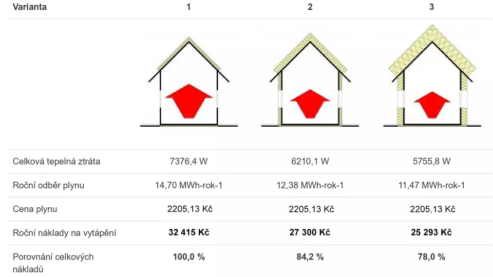 Energetická ztráta domu: Komplexní průvodce pro úsporu energie () Energetická ztráta domu: Komplexní průvodce pro úsporu energie